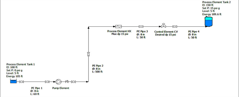 Flow diagram showing the locations and elevations of the equipment